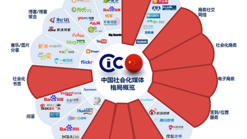 媒介投放前的人群分析，到底在分析什么